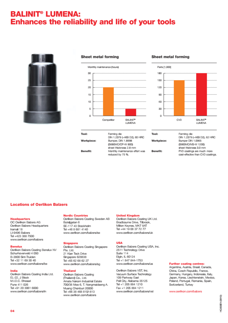 Dịch Vụ Phủ Oerlikon Balzers - BALINIT LUMENA | Hutscom.vn